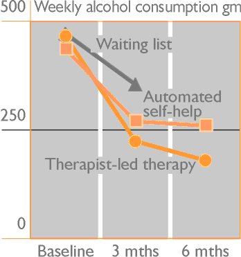 Weekly alcohol consumption in gm