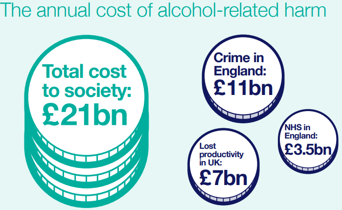 PHE_alcohol_annual_cost