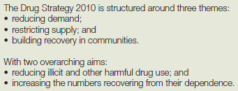 UK_Drug_Strategy_2010
